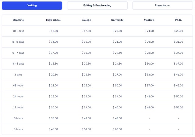 The cost of a paper on Studycrumb.com depends on the assignment type, deadline, and academic level.