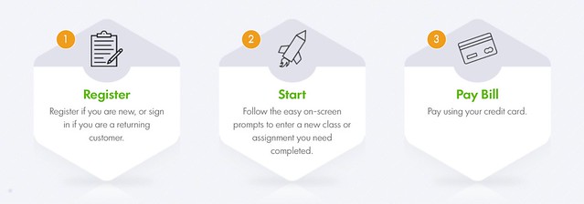 Instead of the necessary pricing information, Boostmygrade.com provides tons of information about the simplicity of the ordering process.