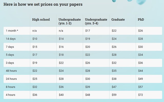 On Domyessay.net, the price of a paper depends on the deadline and academic level.