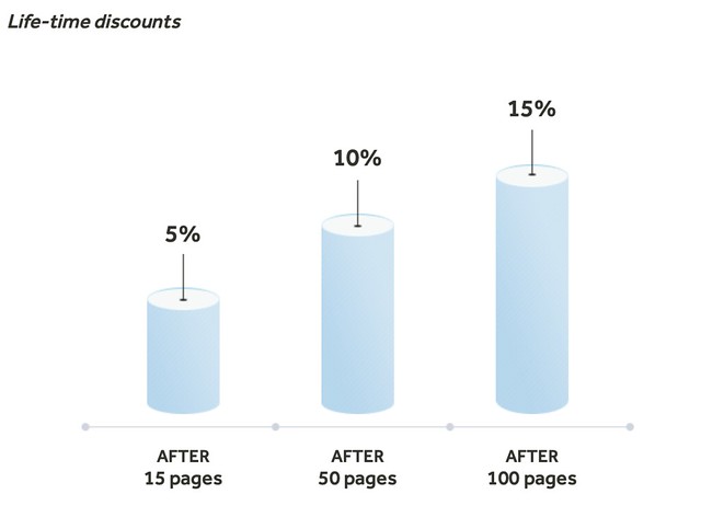  OxEssays.com has lifetime discounts that depend on the number of ordered pages.